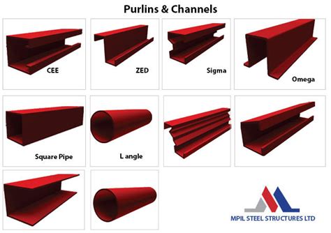 different types of steel channels